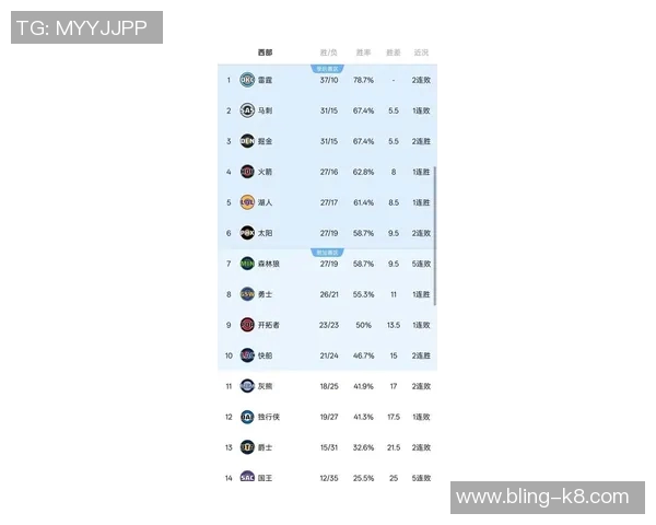 球员单场得分30对球队战绩的影响分析：伦纳德与哈登的对比研究